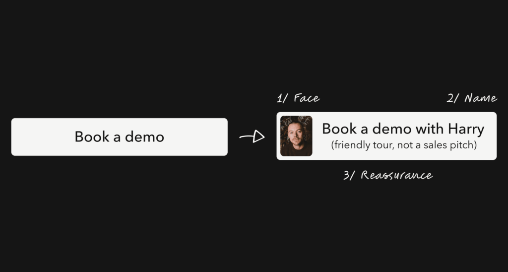 Dvě tlačítka vedle sebe, na tom vlevo se píše jen "Book a demo", na tom vpravo je fotka Harryho a text "Book a demo with Harry (fiendly tour, not a sales pitch)"